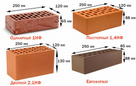 Основные характеристики, виды, области применения красного кирпича